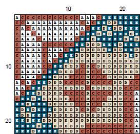 Exempel på korsstygnsmönster med bokstäver som symboler. Varje ruta har en bokstav och en färgad bakgrund.