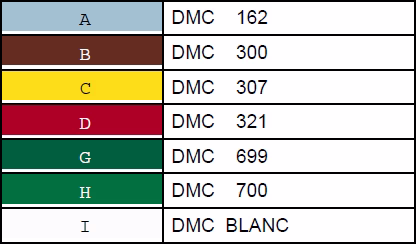 Färgkarta med DMC färger till juldekorationer.